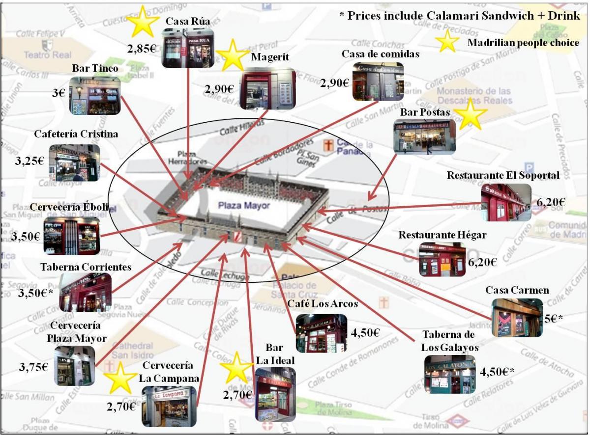 karte Madride iepirkšanās iela