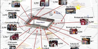 Karte Madride iepirkšanās iela